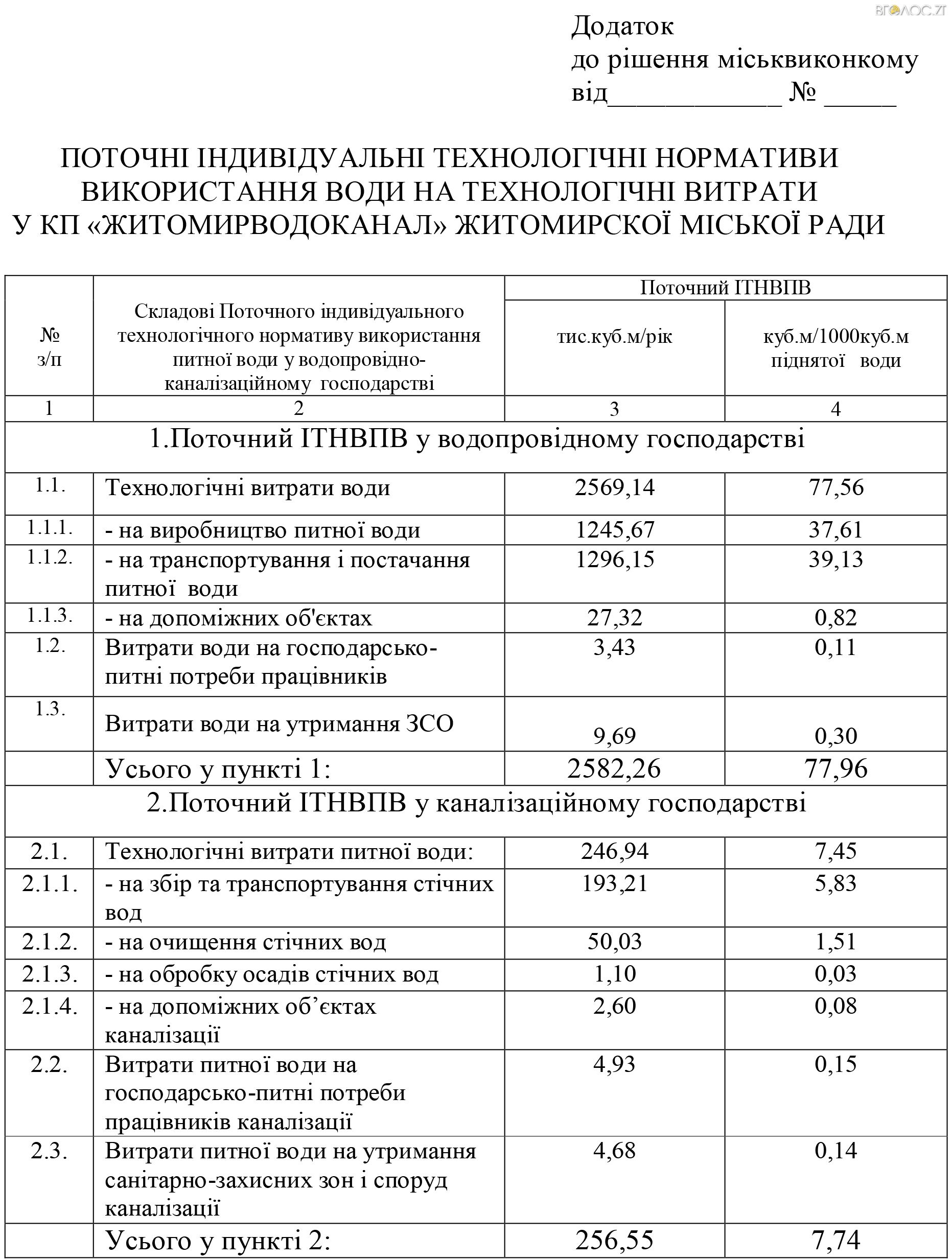 Додаток до рішення ЕТНІВИ_4_-1-1