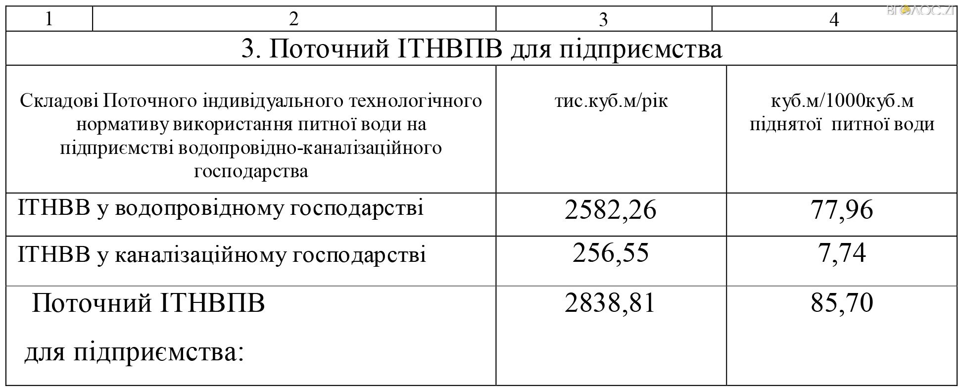 Додаток до рішення ЕТНІВИ_4_-1-2