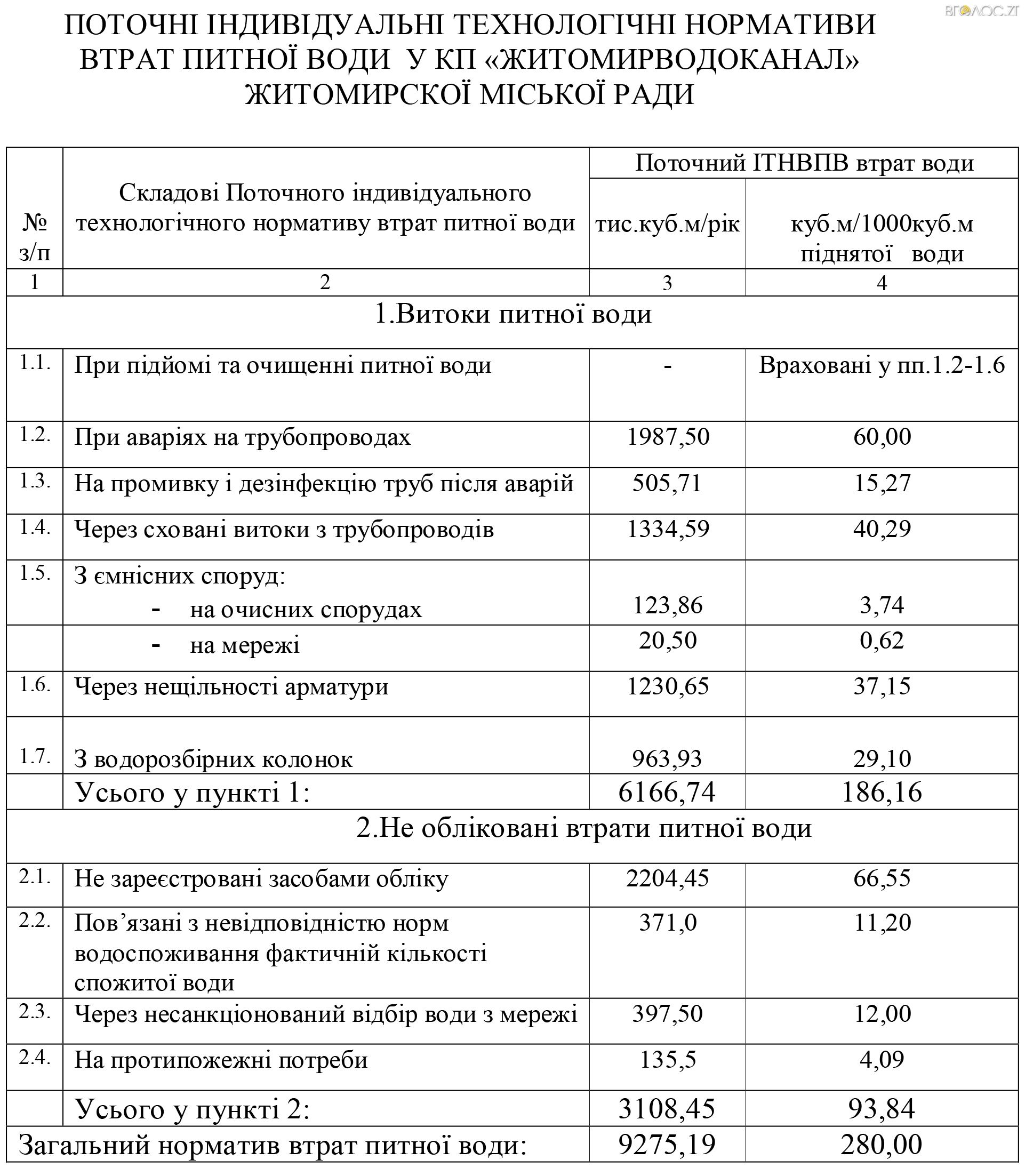 Додаток до рішення ЕТНІВИ_4_-1-3