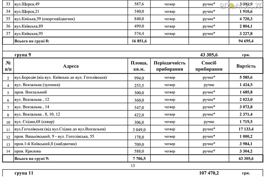 Додатки 1-3-12