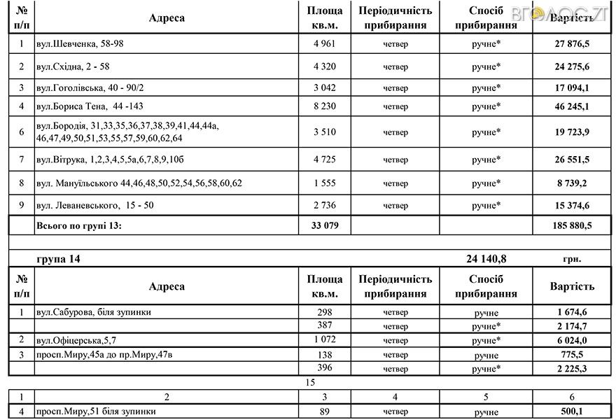 Додатки 1-3-14