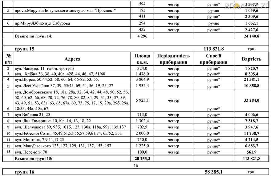 Додатки 1-3-15