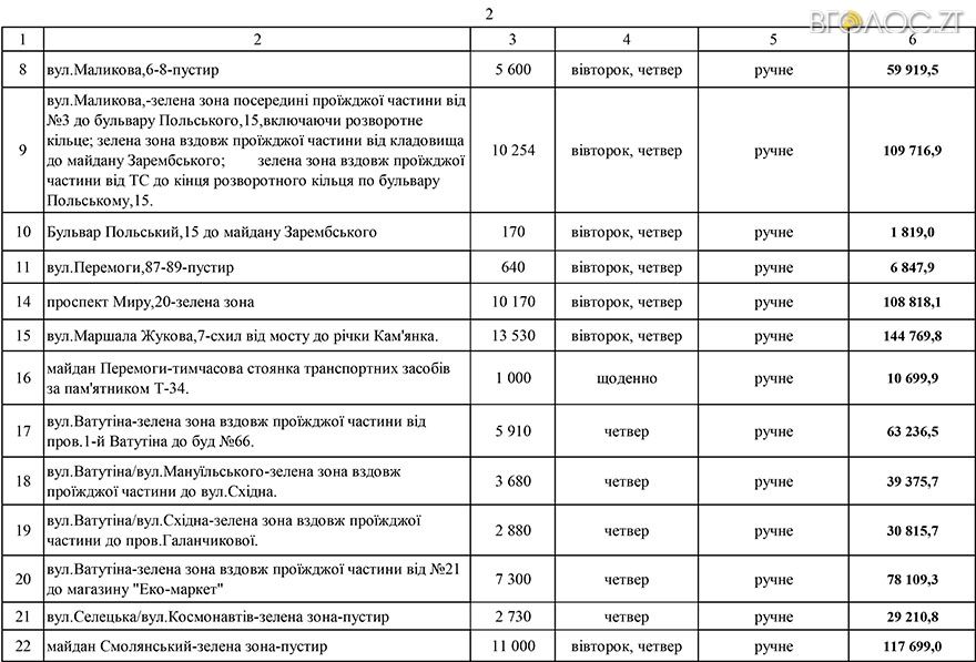 Додатки 1-3-2