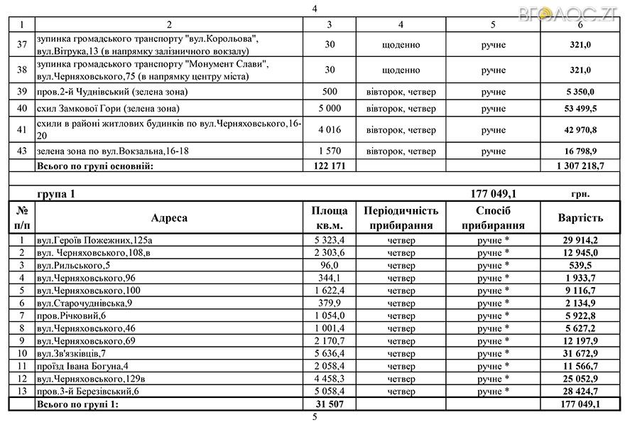 Додатки 1-3-4