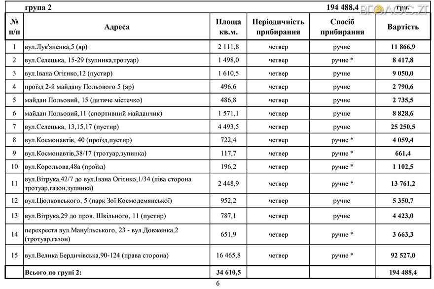 Додатки 1-3-5