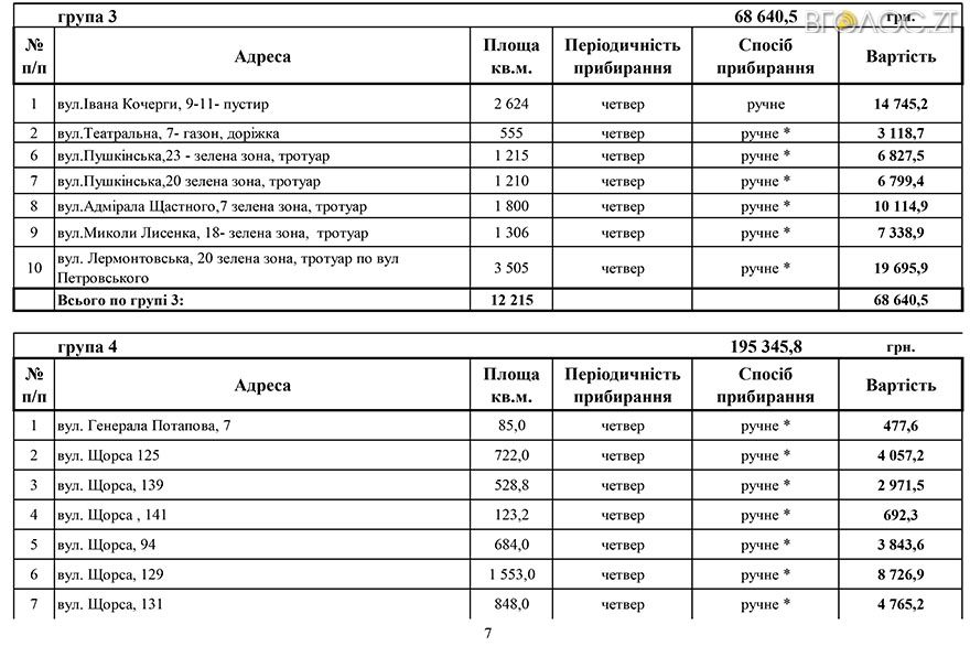 Додатки 1-3-6