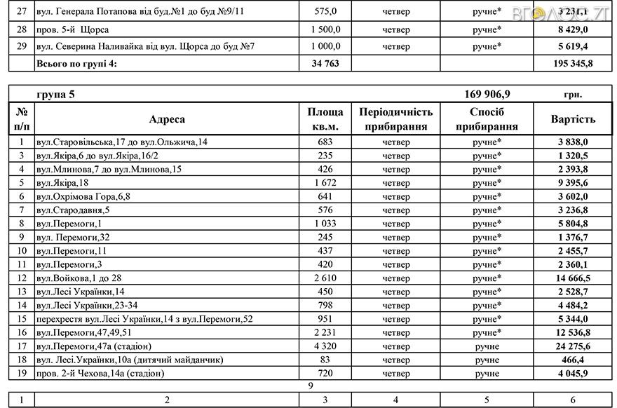 Додатки 1-3-8